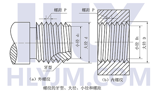 m610為什麼是普通螺紋你可知道粗牙螺紋和細牙螺紋的區別